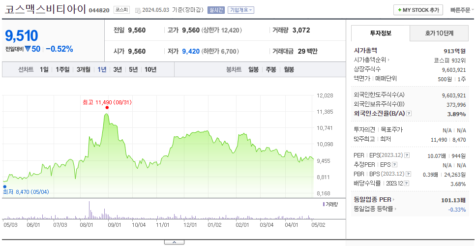 코스맥스비티아이_주가