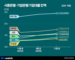 정기예금 이율높은곳