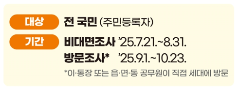 2025 주민등록 사실조사 처벌 대상 총정리