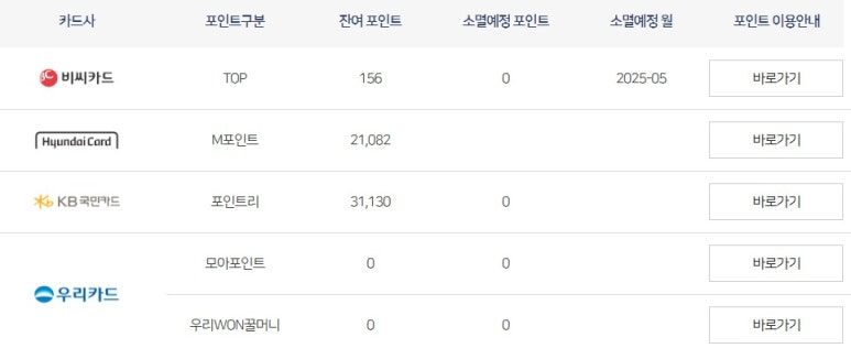 카드포인트 현금화 방법