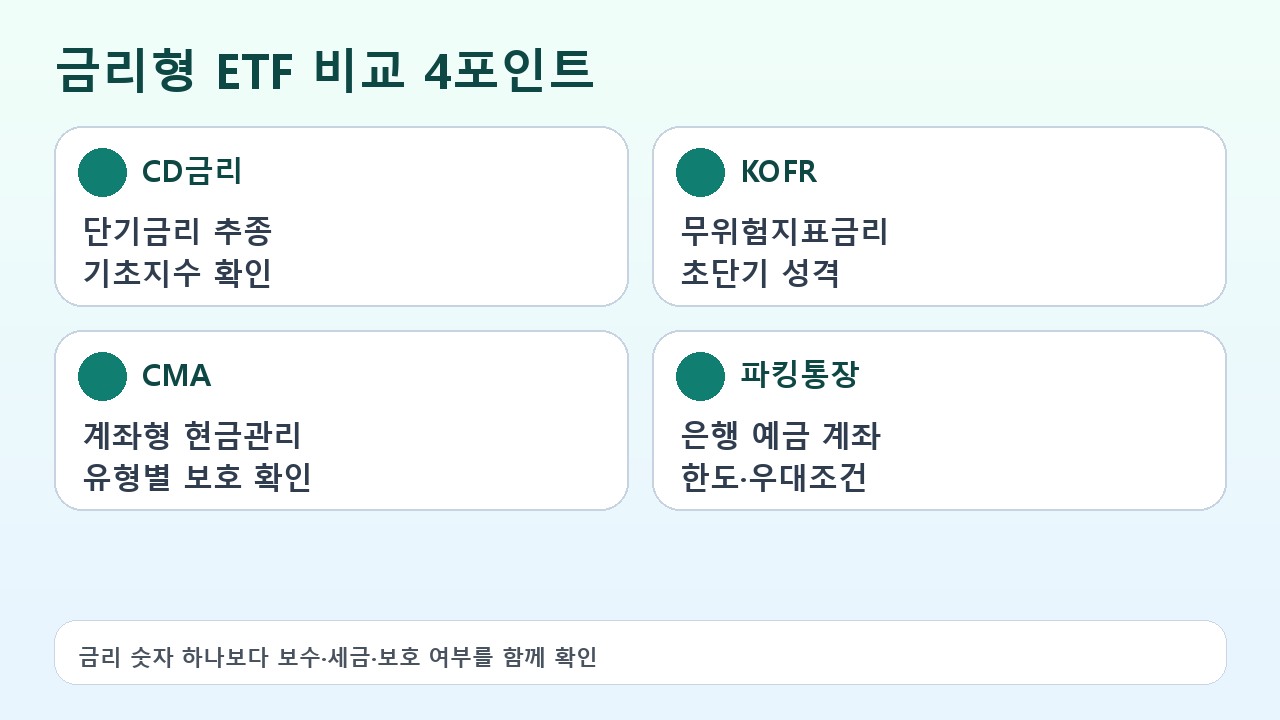 금리형 ETF CMA 파킹통장 비교 카드