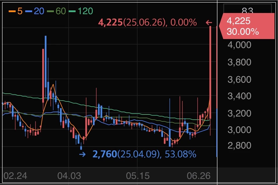 엔비티-주가-그래프