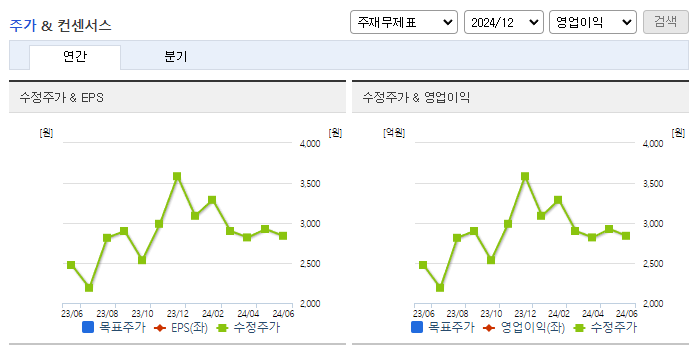 에이티넘인베스트_컨센서스
