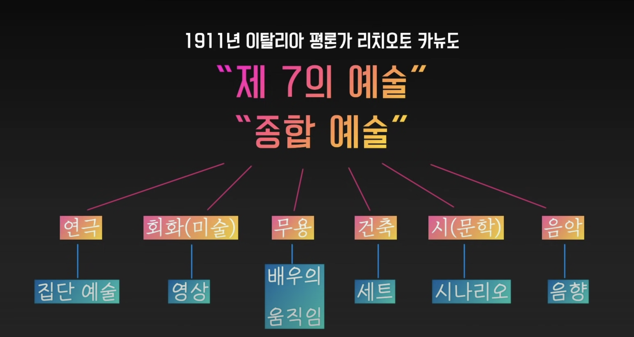 영화의 역사 영화의 탄생과 영화 정의