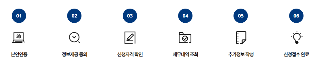 새출발기금 온라인 신청