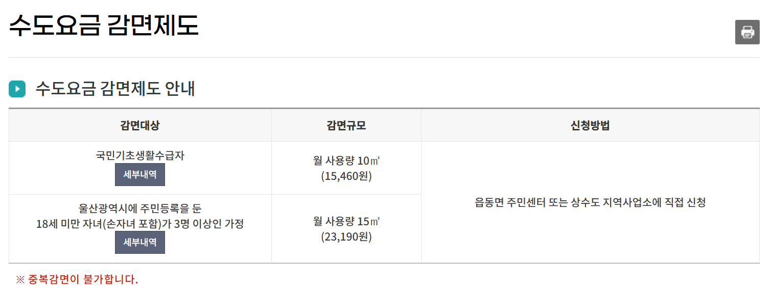 수도세 납부 할인 알기 매달 1% 할인 혜택