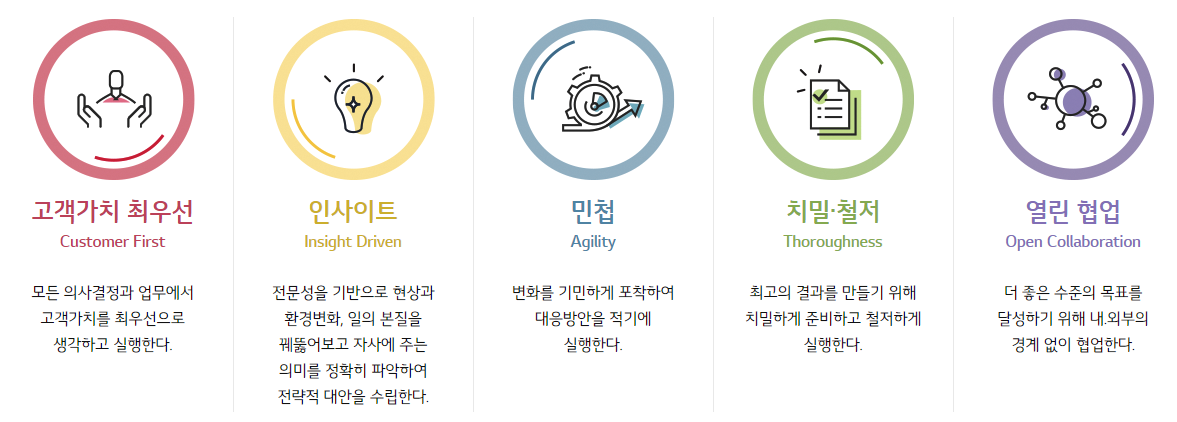 엘지디스플레이-연봉-합격자 스펙-신입초봉-외국어능력