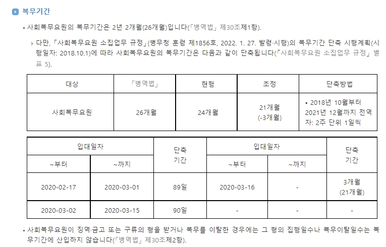 사회복무요원 복무기간이 21개월로 단축된다는 법령 정보