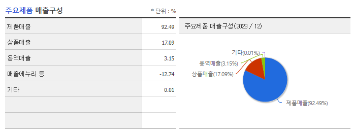 크라운제과_주요제품