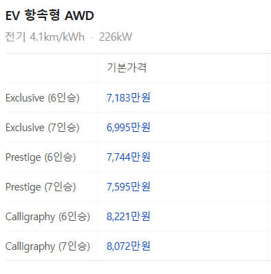 현대 아이오닉9 가격