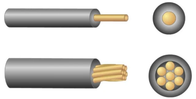 단선(위)과 연선(아래)