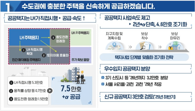 9월 부동산 전망과 대책