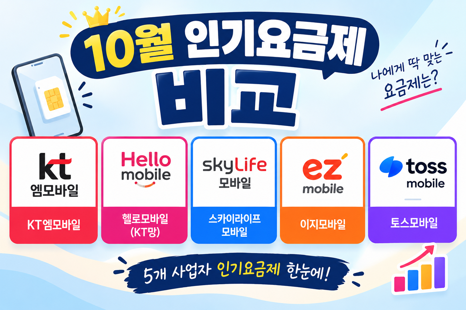 kt 알뜰폰 요금제 10월 인기순위