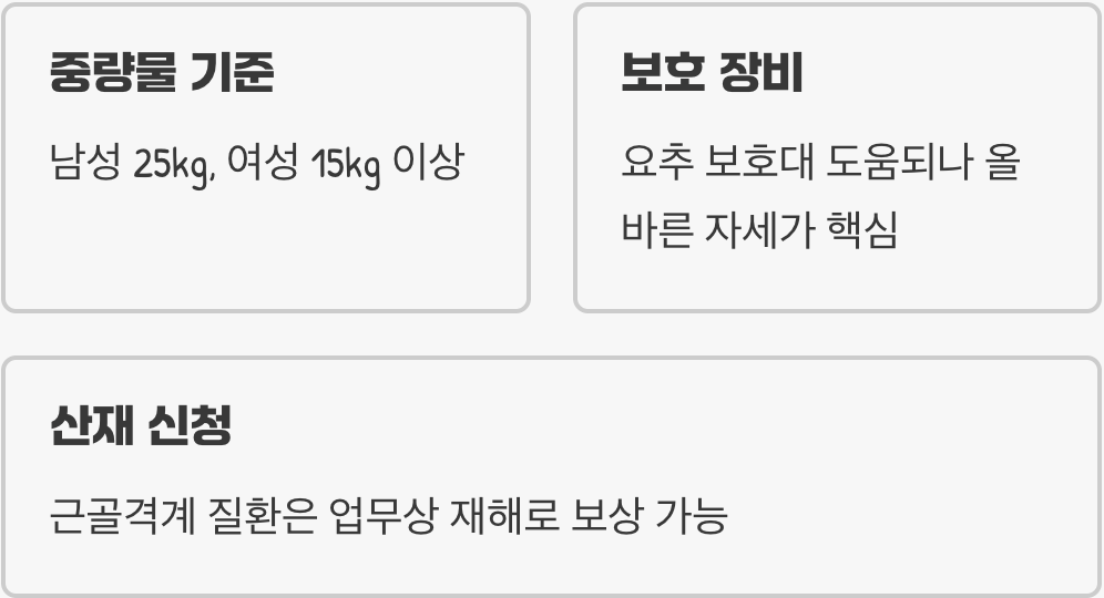 중량물취급주의, 왜 꼭 필요한가? (안전, 재해 예방)