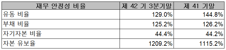 대주전자재료 - 재무 안정성 비율