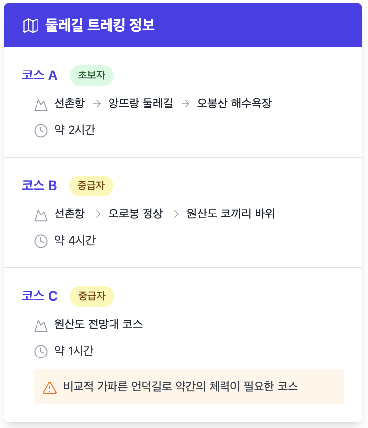 원산도 가볼만한 곳 둘레길 코스