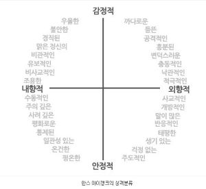 성격특성 이미지