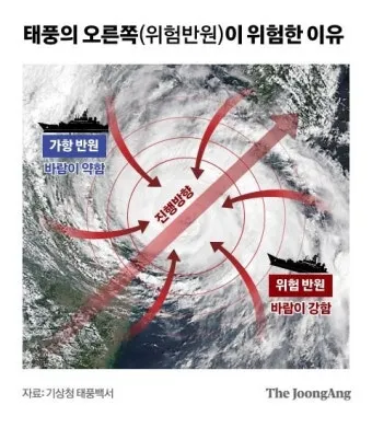 고기압 가장자리 맑음 구름 양산 챙기기 산책 팁_24