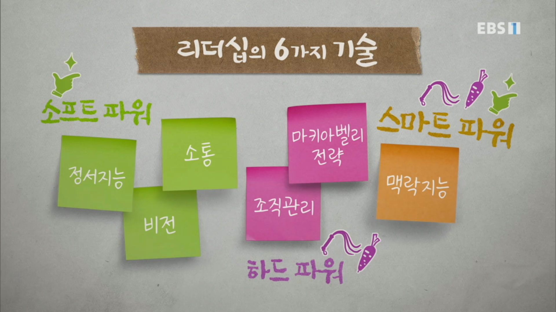 리더십의 6가지 기술