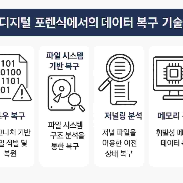 디지털 포렌식에서의 데이터 복구 기술