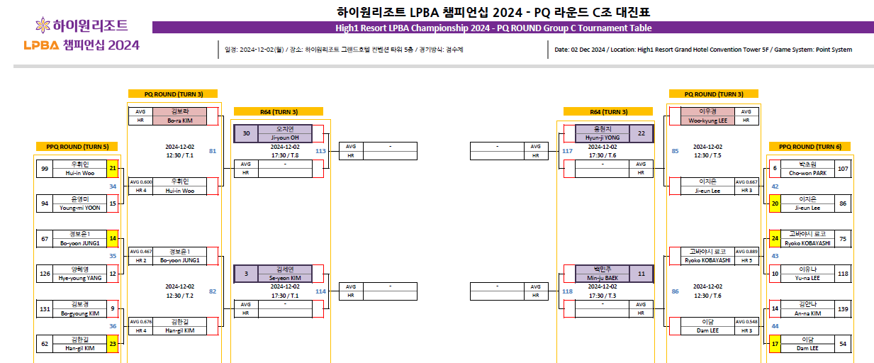 LPBA 대진표 일정 정리 (16강 8강 4강 결승)