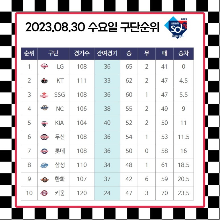 2023 프로야구 잔여 경기