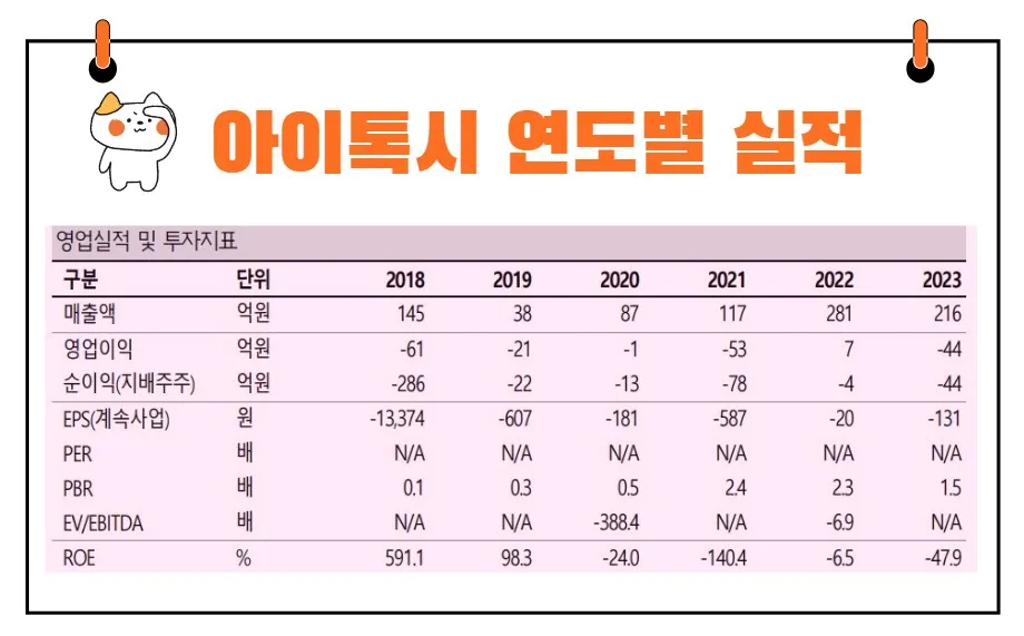 아이톡시 실적 전망