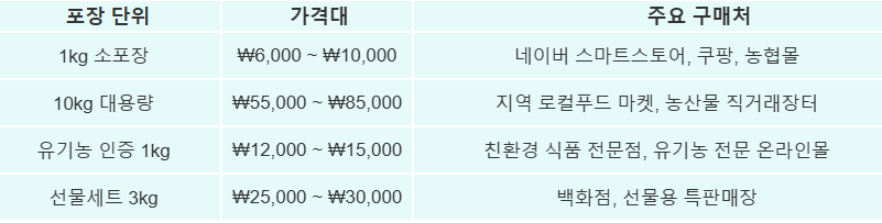 바나듐 쌀 가격 비교표