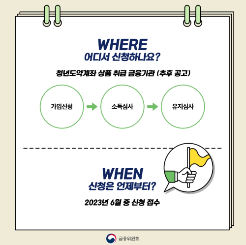 청년도약계좌-총정리