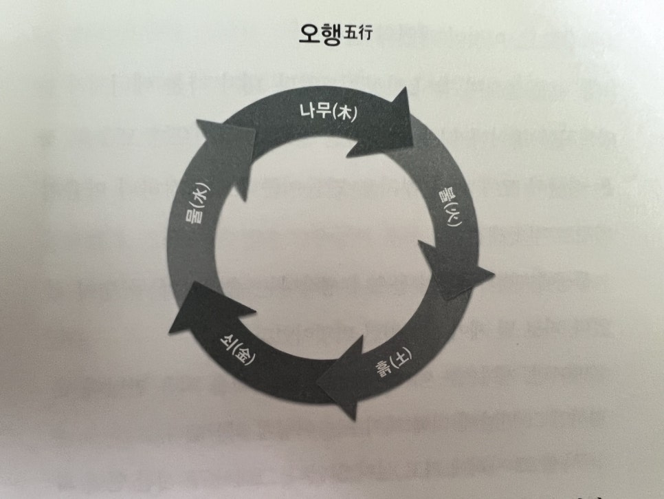 상생