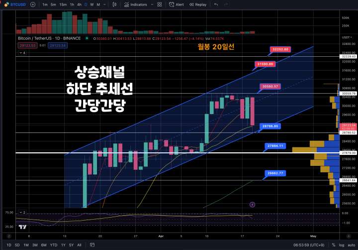 4월20일비트코인시황
