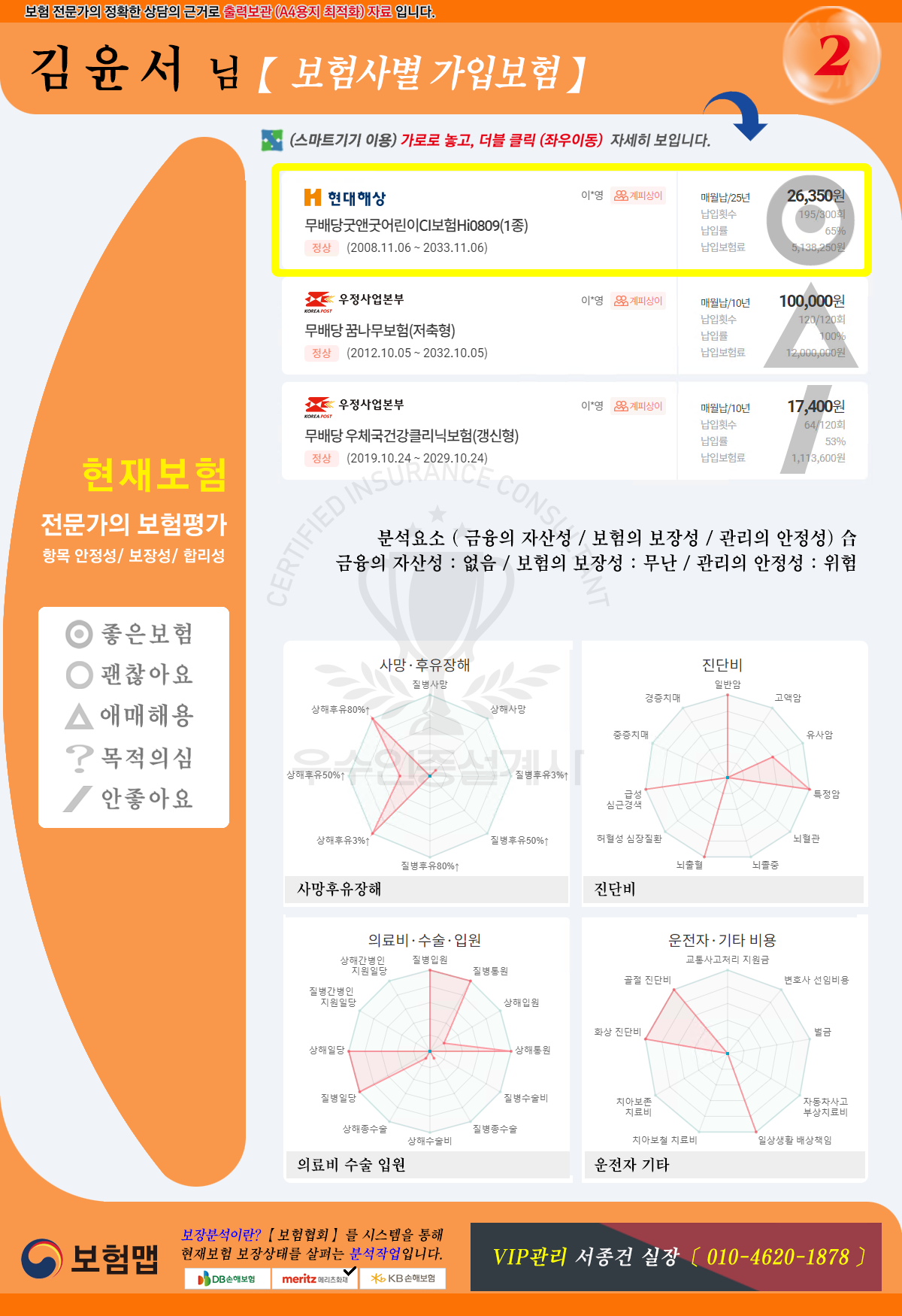 김윤서님 현재보험