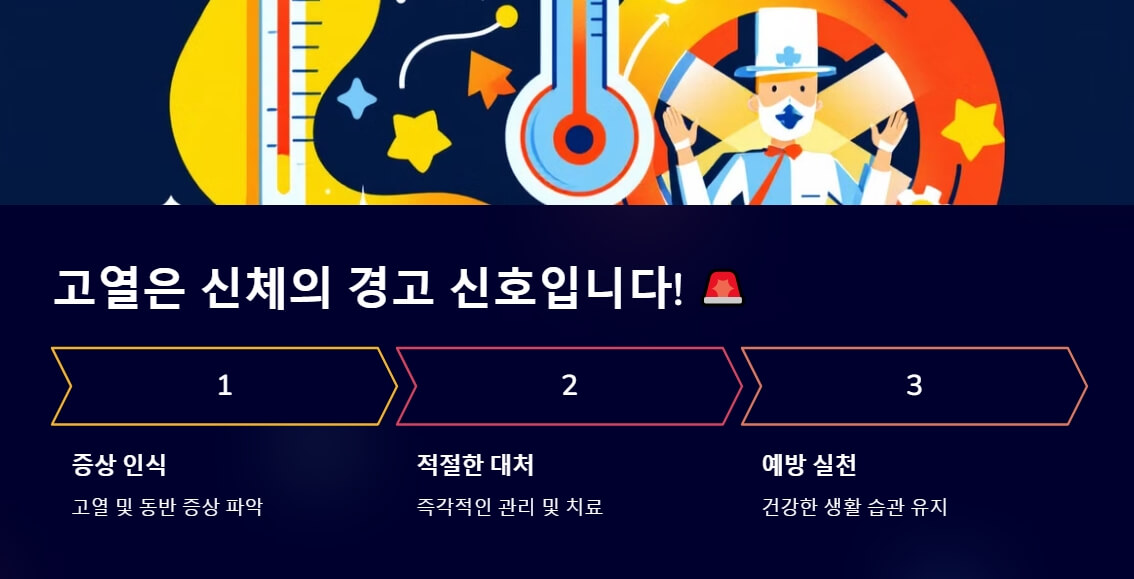 체온계와 경고 아이콘을 중심으로 신체의 경고 신호로서의 고열을 표현한 이미지. 고열 대처와 예방의 중요성을 전달합니다