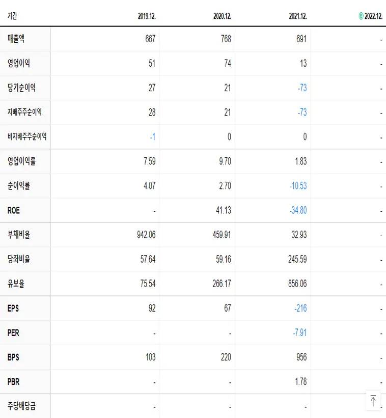 휴럼 재무제표