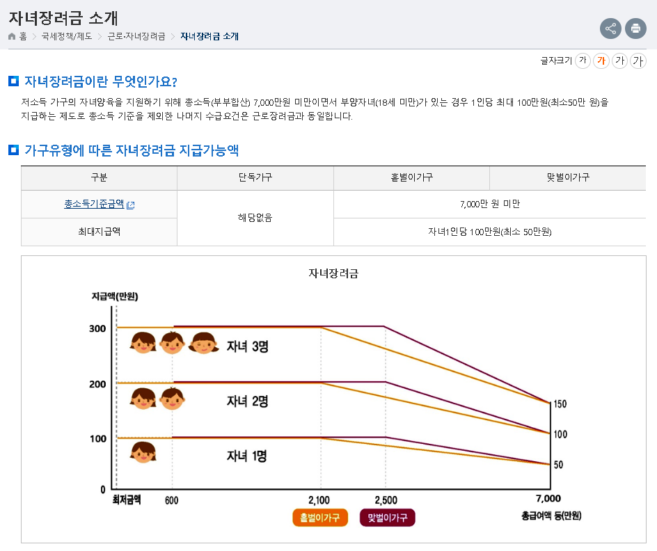 자녀장려금 신청 지급시기 자격조회 지급시기 신청자격 자격나이 재산요건