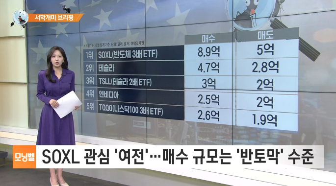 레버리지 ETF
