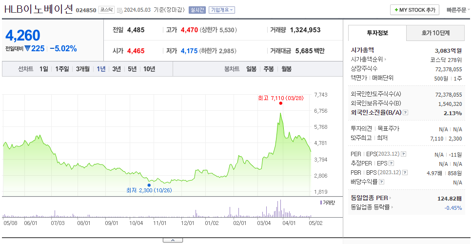 피에스엠씨_주가