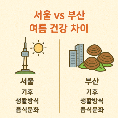 서울 vs 부산 여름 건강 차이 (기후, 생활방식, 음식문화)