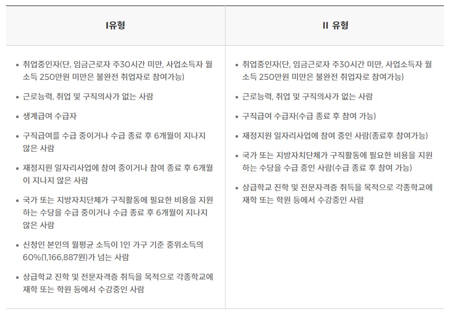 청년구직활동지원금