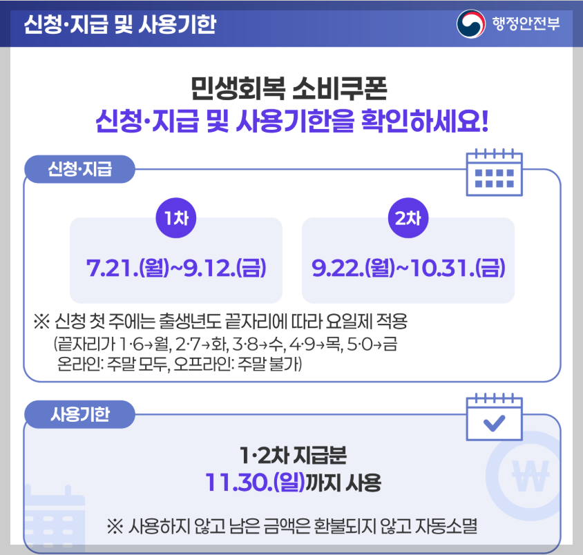소비쿠폰지급안내3