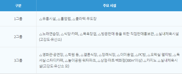 사회적거리두기 개편안