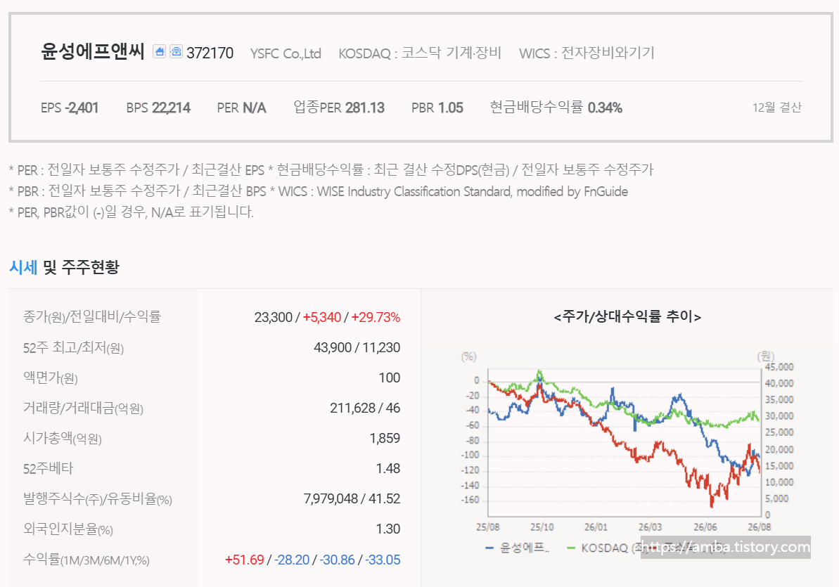 윤성에프앤씨 주식 기업정보