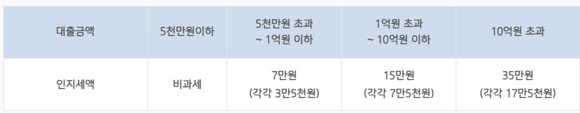 IBK 주택담보대출