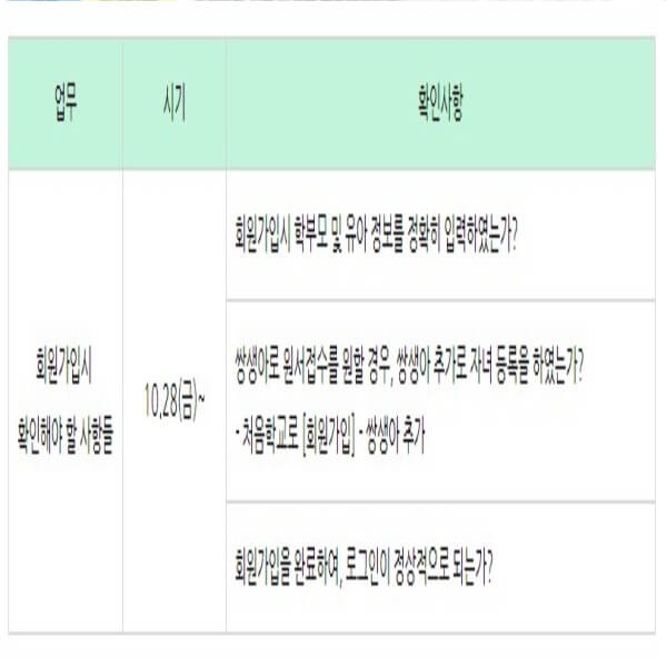 회원가입시확인사항