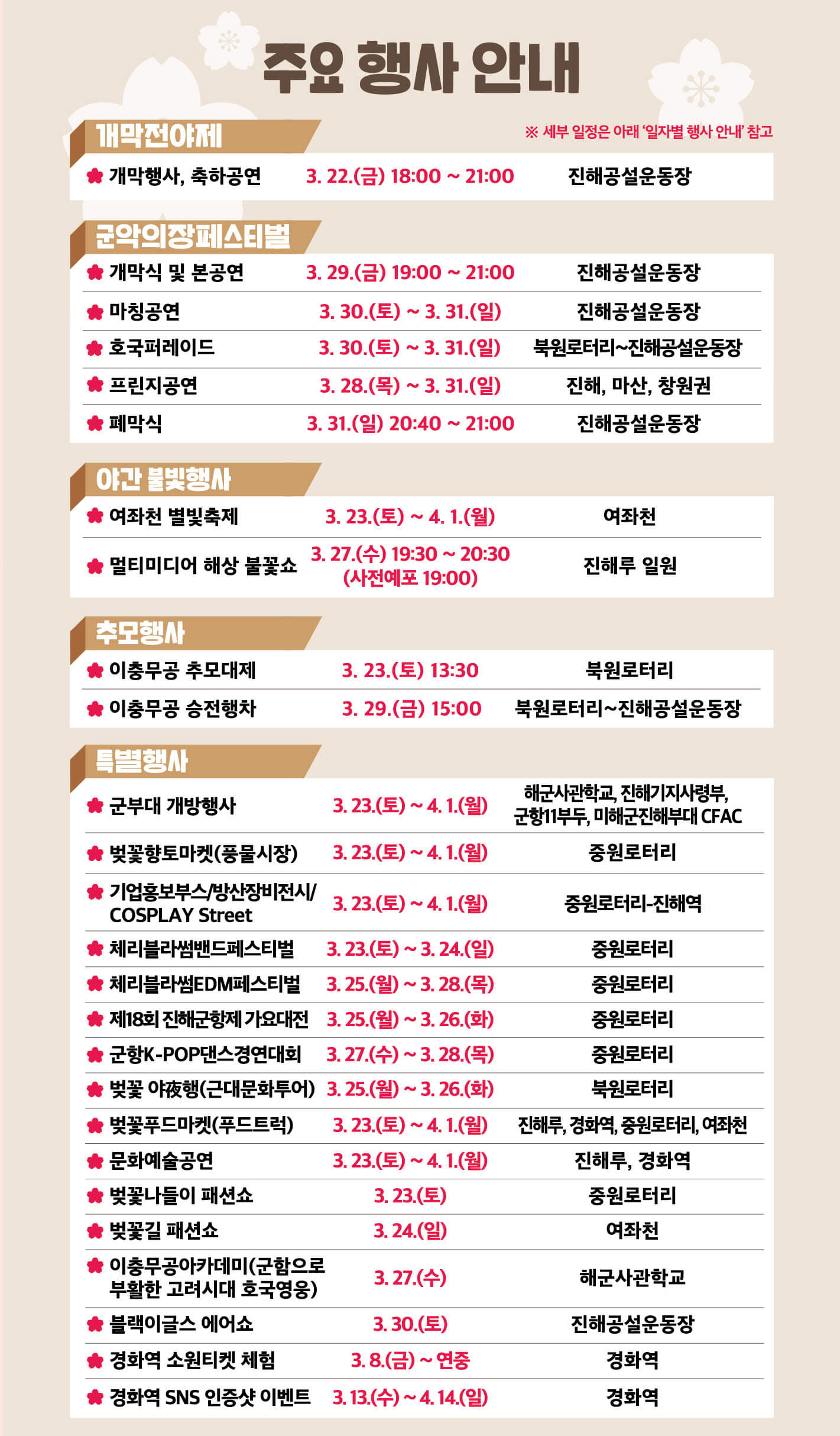 진해 군항제 벚꽃 축제 행사 안내, 주차장 교통 안내