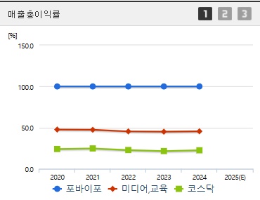 포바이포 주가 매출이익 (0423)