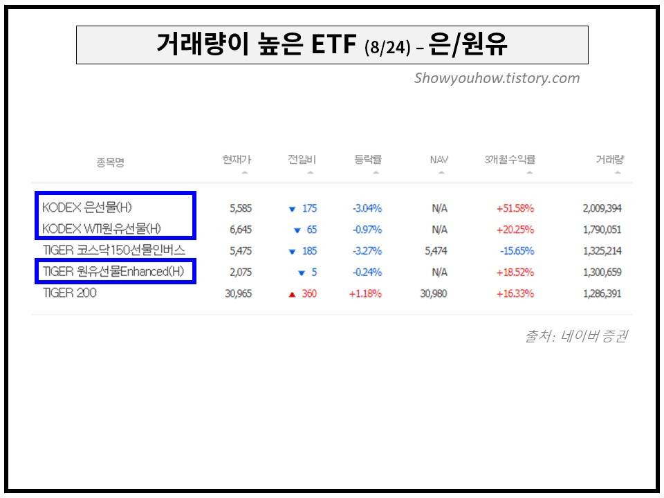 원유, 은 ETF