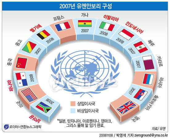 11년 만의 쾌거! 한국, 유엔 안보리 비상임이사국 재진출 배경은?