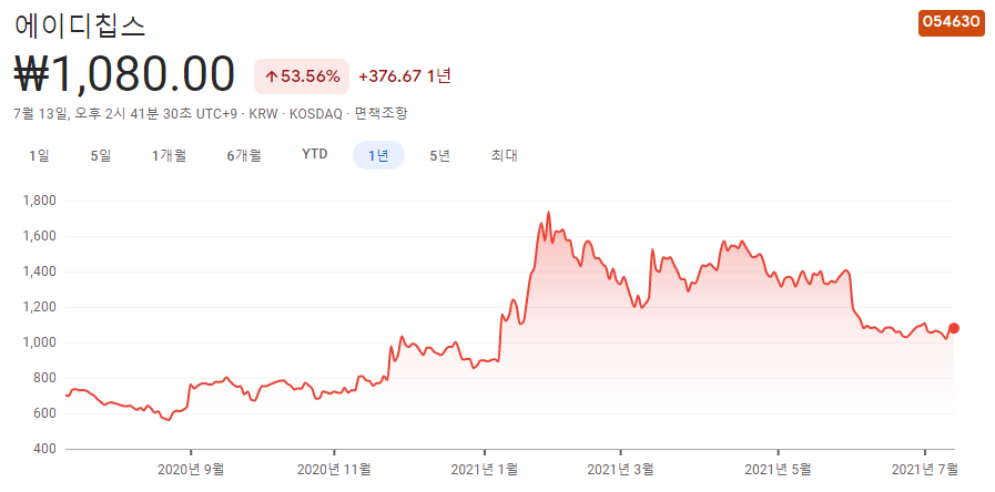 4차-산업혁명-관련주