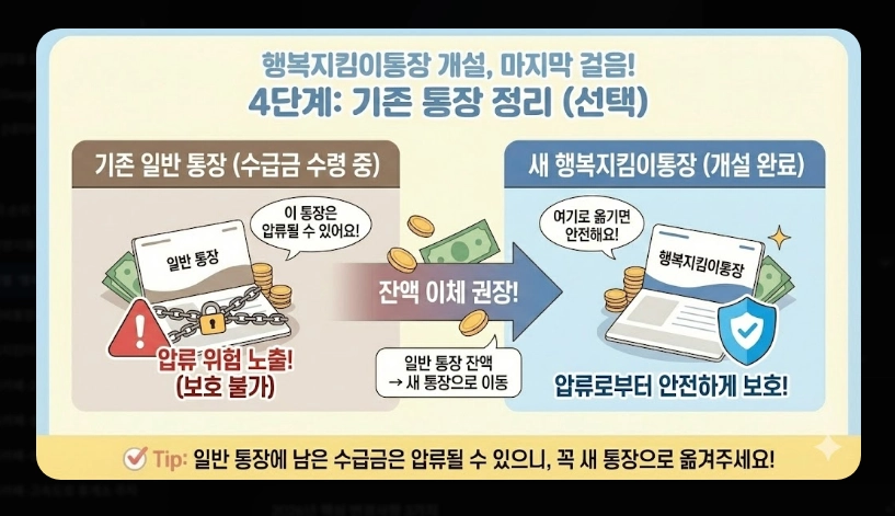 1.행복지킴이통장 은행별 혜택 비교 [2026년 최신] 수수료&middot;금리 우대 조건 총정리